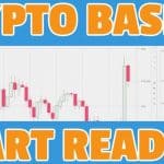 The Basics Of Crypto Chart Reading