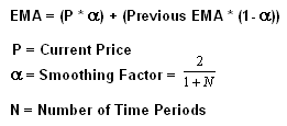 calculation for Exponential moving average