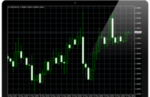 CandleStick Chart