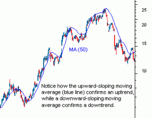 Up and Down Trend